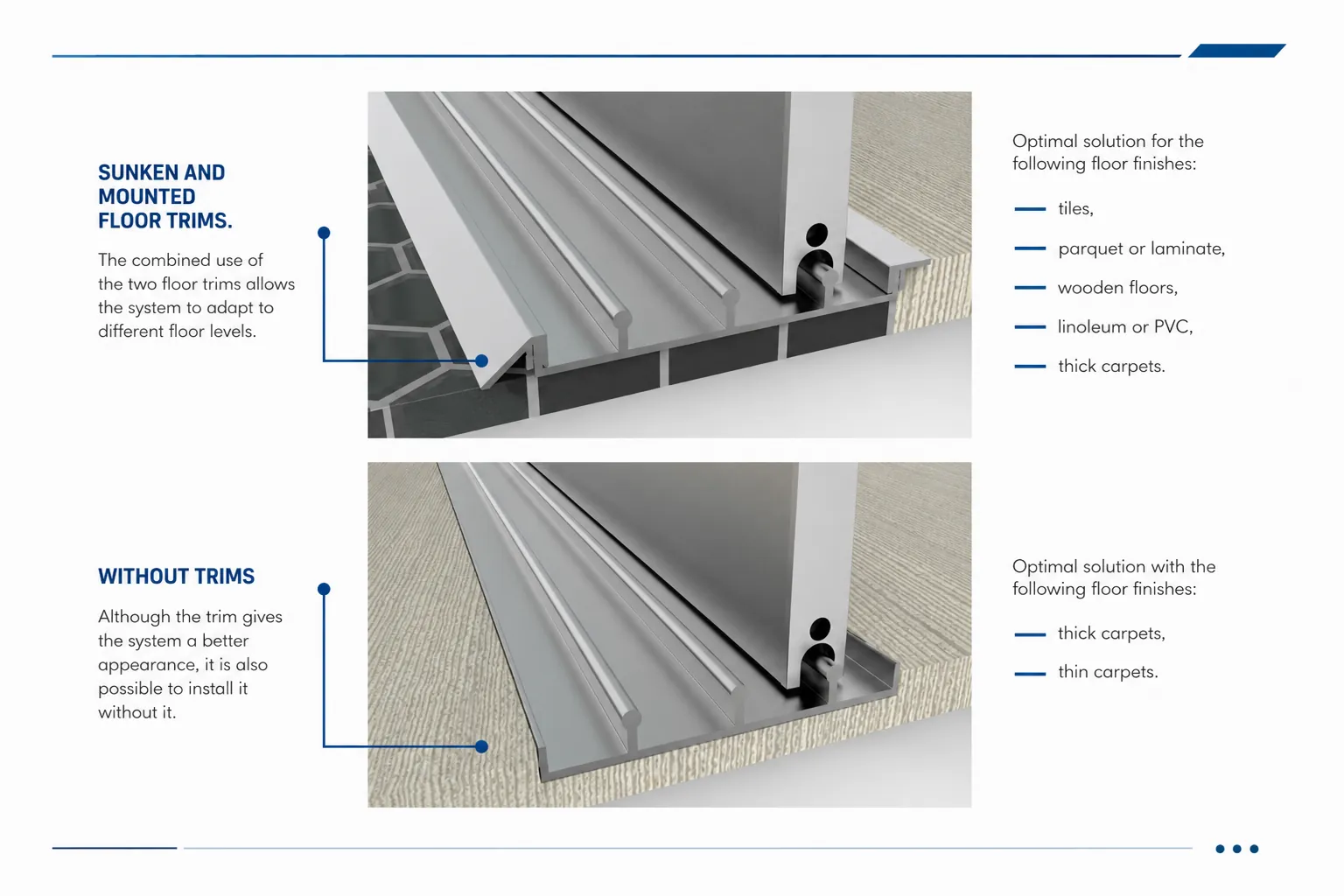 Sunken and mounted floor trim detail