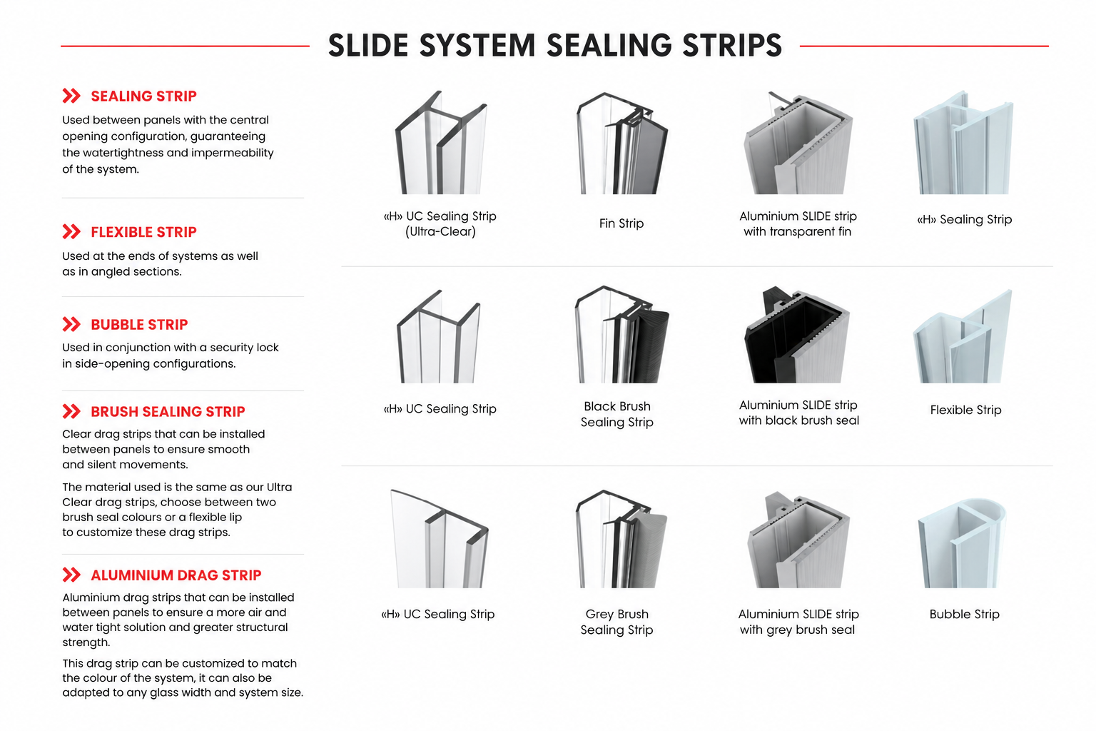 Sealing strips for weather protection