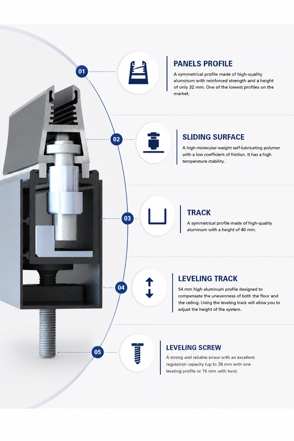 Frameless glazing sliding hardware components
