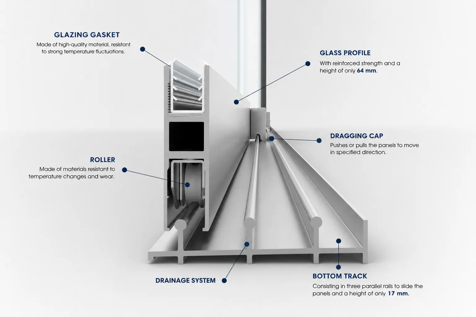 Slim profile system diagram