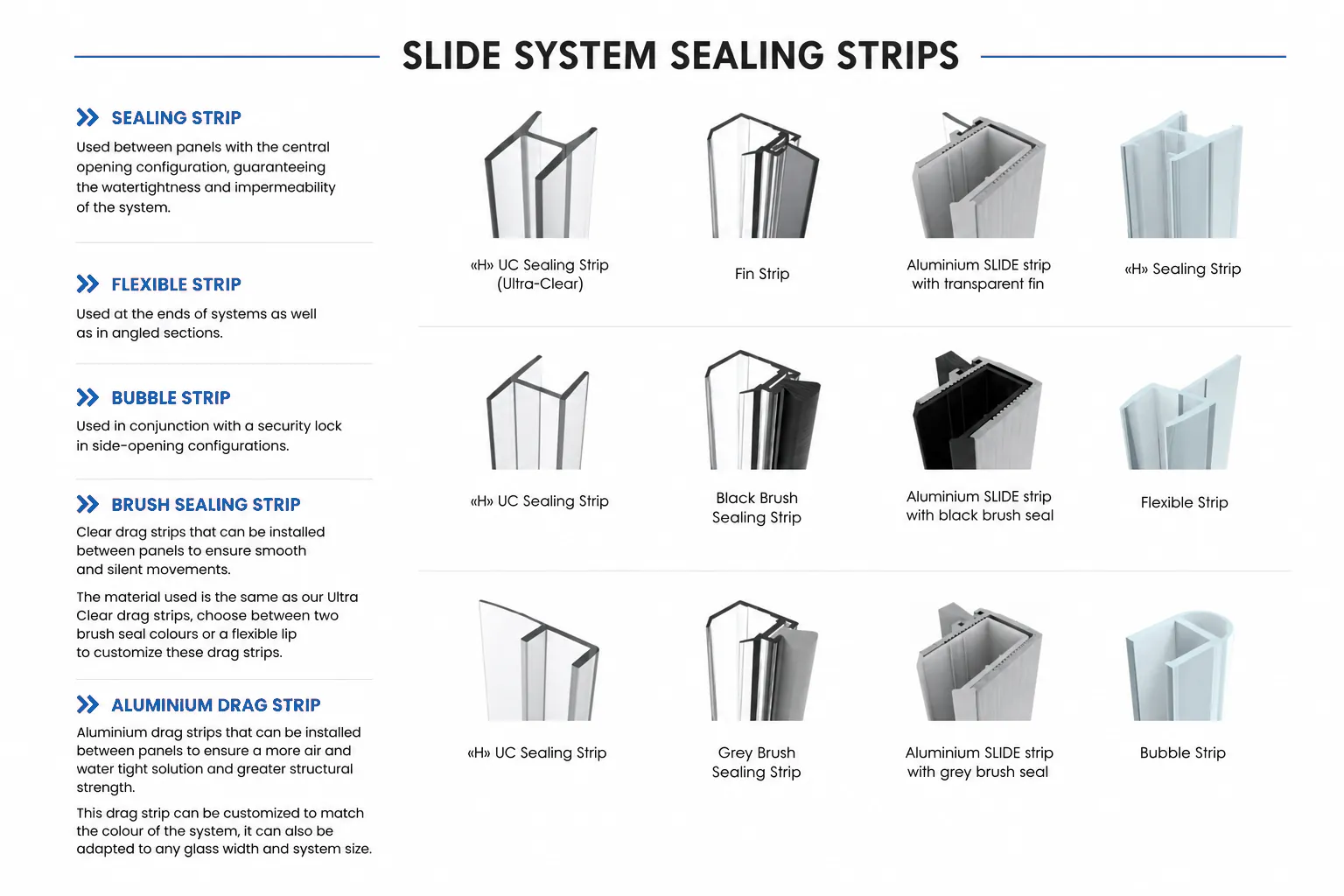Sealing strip configurations