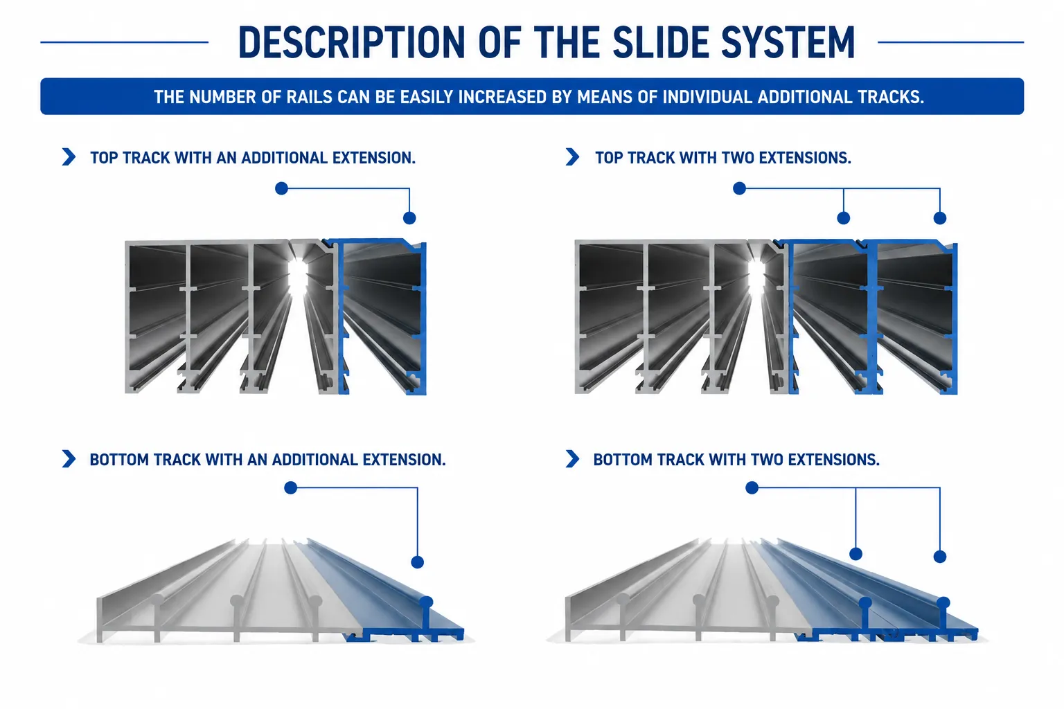 Track extension options